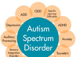 Best homeopathy and autism spectrum disorder