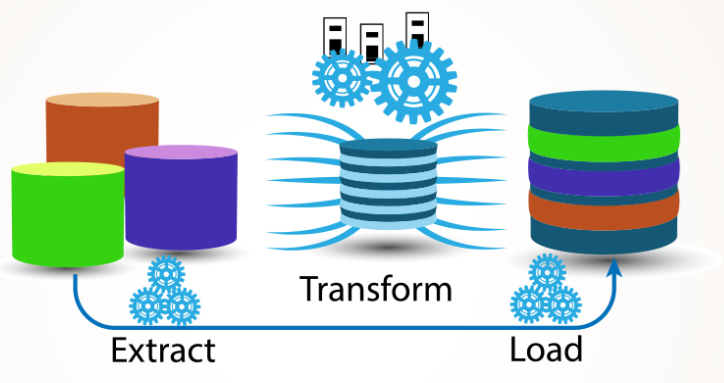 ETL with Azure