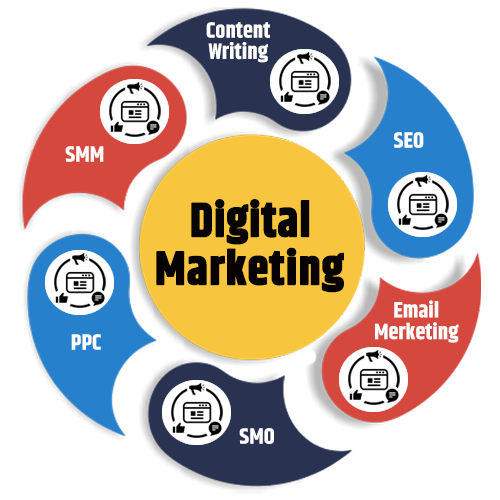 best digital marketing agency services list