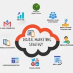 best digital marketing agency services list