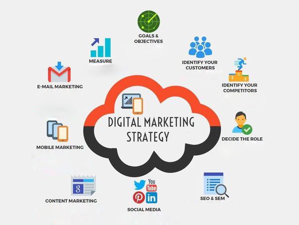 best digital marketing agency services list